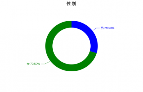 小背包教程_生活小窍门小背包_小背包怎么背好看