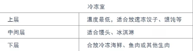 冰箱收纳方法简直绝了_冰箱收纳整理攻略_日常家庭冰箱收纳