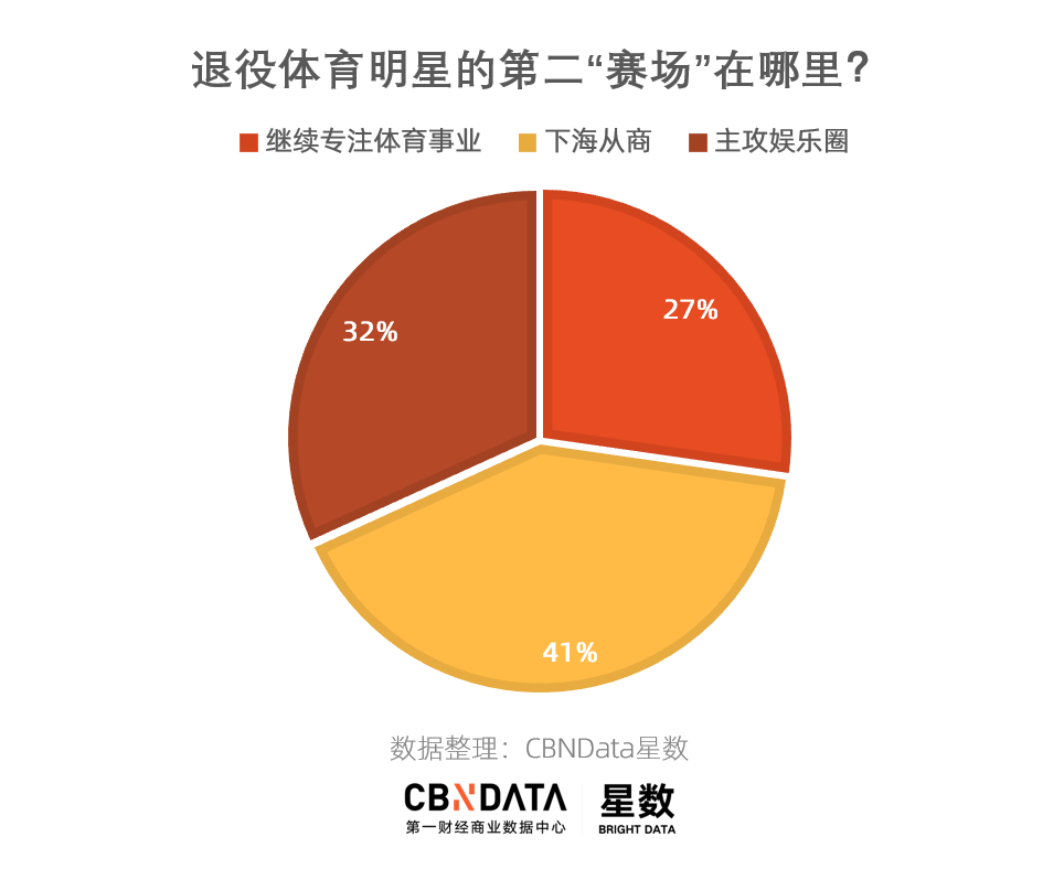 退役健身明星名单_健身明星退役_退役体育明星